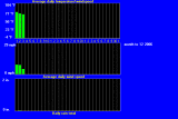 windtempraintrend102006.gif