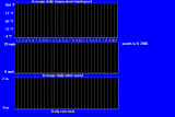 windtempraintrend12.gif