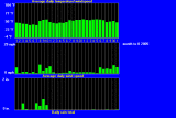 windtempraintrend12005.gif