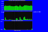 windtempraintrend12006.gif