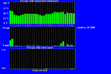 windtempraintrend122005.gif