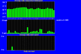 windtempraintrend32005.gif