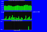 windtempraintrend32006.gif