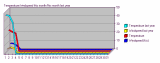 windtempraintrend3d10.gif
