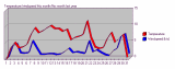 windtempraintrend3d122004.gif