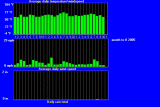windtempraintrend42005.gif