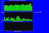 windtempraintrend42006.gif