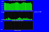 windtempraintrend62005.gif