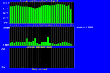 windtempraintrend62006.gif