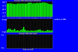 windtempraintrend72006.gif