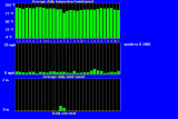 windtempraintrend82005.gif