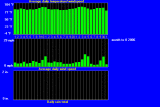 windtempraintrend82006.gif