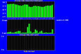 windtempraintrend92006.gif