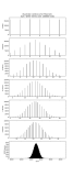 Central Limit Theorem