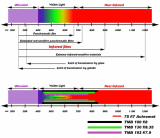 ranges2.gif