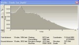 Little Bear Day 2, Climbg & Exit Stats