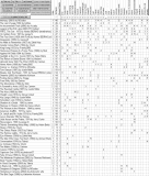 EXHIBITION Results