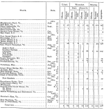 79th casualty table