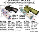 Binocular graphic
