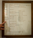 Jane Austens family tree -- in the church