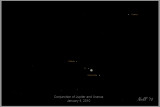 Conjunction Jupiter-Uranus