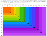 Printing - Megapixels v Print Size.jpg
