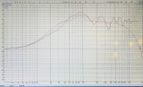 rouge : boomer (13l  57H), vert :tweeter (8,25l 88.75 H) rose : medium (8,25, 80H)