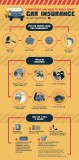 The Best Agencies of Auto Insurance Comparison