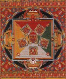 1800's - Mandala of the Six Chakravartins