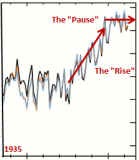 IPCC_AR5_SPMFig1Y20130927_B.PNG