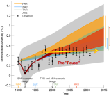 IPCC-AR5_WGI_RawlsLeak_Annotated.PNG