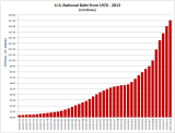 Treas_ND_Y1970-Y2013Oct17.PNG