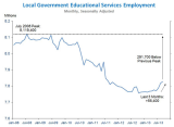 BLS_WH_Furman_Education_Employment_Y2013Sep.PNG