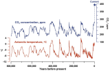 NAS-800K_Temp_CO2_Record_Fig3.PNG