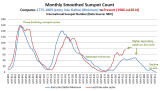 SILSO_Smoothed_ISN_Compare_C3-4-5_to_C22-23-24_800p.png