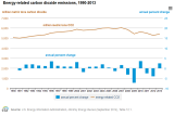 EIA_CO2_Reduction_Y2005_Y2013.png