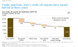 EIA_TIE_Iran_Oil_Export_Sanctions.png