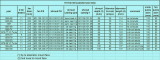 CHART 911 Fan Shroud Alternator Data
