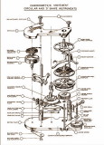 Smiths Chronometric Movement / Circular and D Shaped Instruments - Photo 1