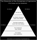 The Hierarchy of the Conspiracy of Ignorance.psd.jpg