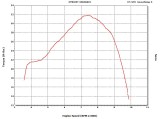 JDJetting Dyno Testing- Beta 300RR Torque