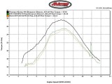 Thumper Racings KTM 390 XCFW vs Stock 350 Torque