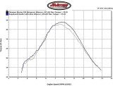 KTM 390 Megabomb Header vs Stock Torque