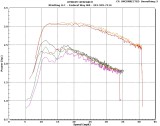 Ruckus JDJetting Mods vs Stock HP,  Both with Stock Muffler