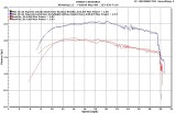 Metropolitan II Stock Muffler vs Open Exhaust Power and MPH