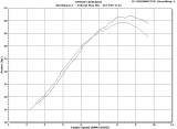 KTM500 TBody Insert vs Stock HP Full Throttle.jpg