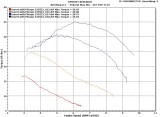 KTM500 TBody Torque quarter_half_3quarter_full Throttle.jpg