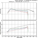 Variator Tuning for Power Peak and Increased Rear Wheel Power