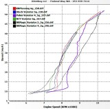 Variator Comparison Stock NCY NRMagic KNPlanning Polini MPH vs RPM