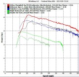 Keihin 20mm Carb vs Stock w NCY Ign Stock Exhaust and Bone Stock.JPG